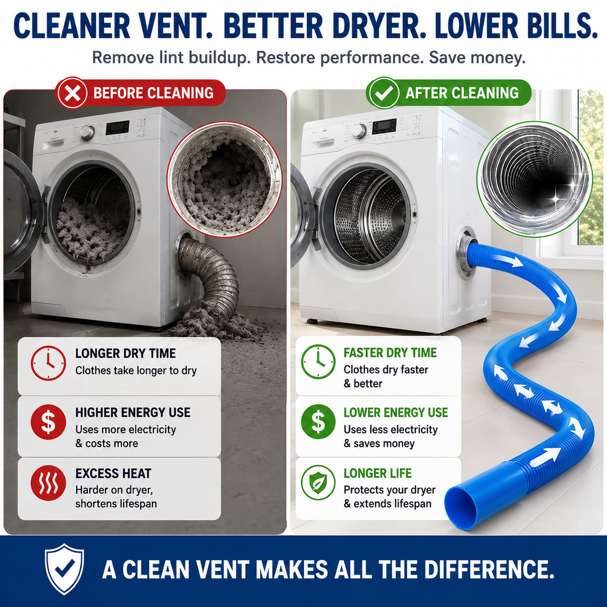 🔥LIMITED-TIME 50% OFF: Dryer Lint Vacuum Attachment – Clean Hidden Lint in Seconds